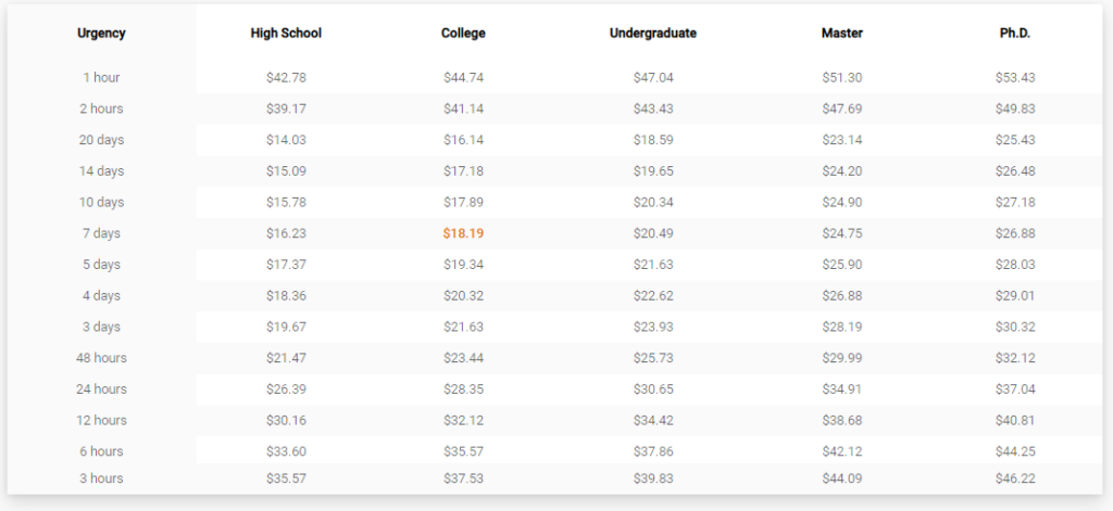 Grademiners Pricing