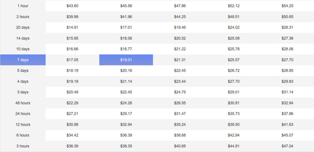 Masterpapers.com Pricing