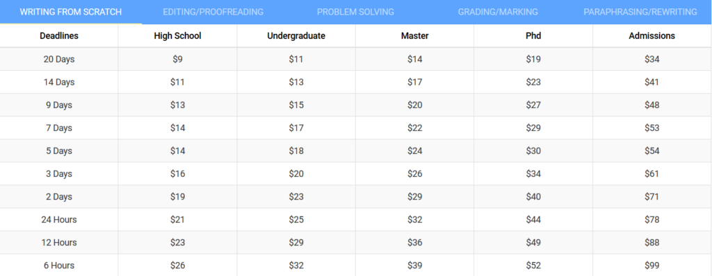 Speedypaper.com Prices