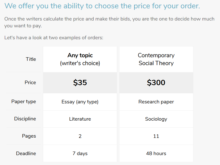 Bid4papers.com Pricing