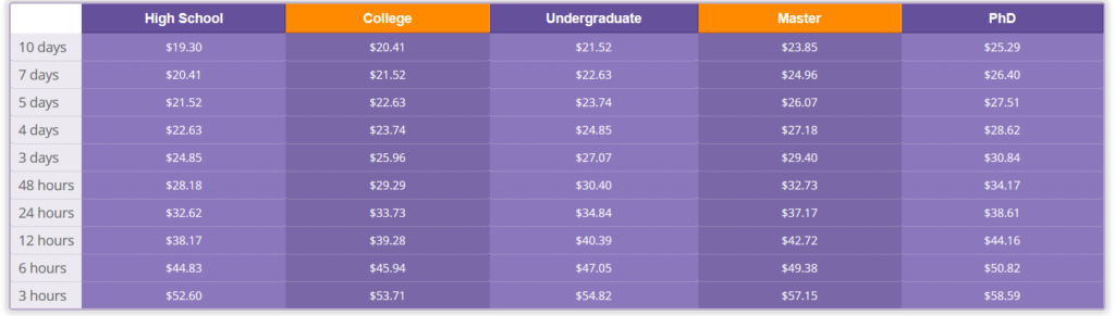 BestEssays.com Prices