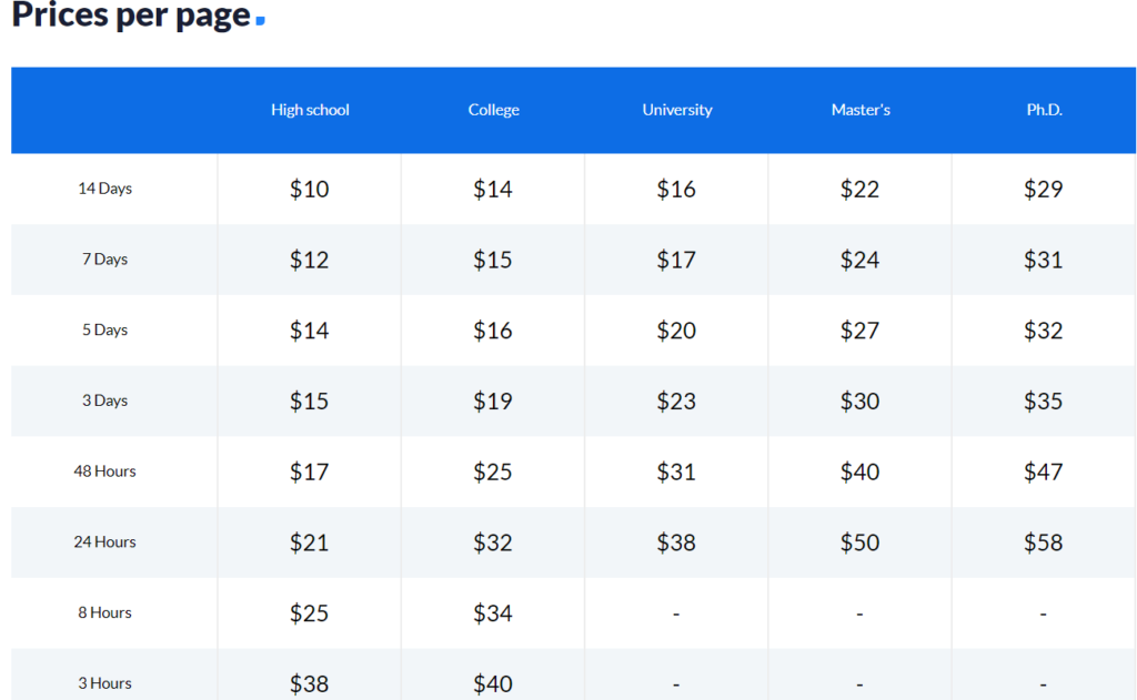 Buyessayclub Pricing